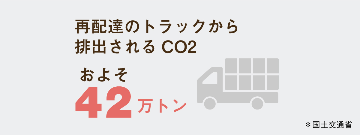 再配達のトラックから排出されるCO2はおよそ42万トン※2015年度国土交通省
