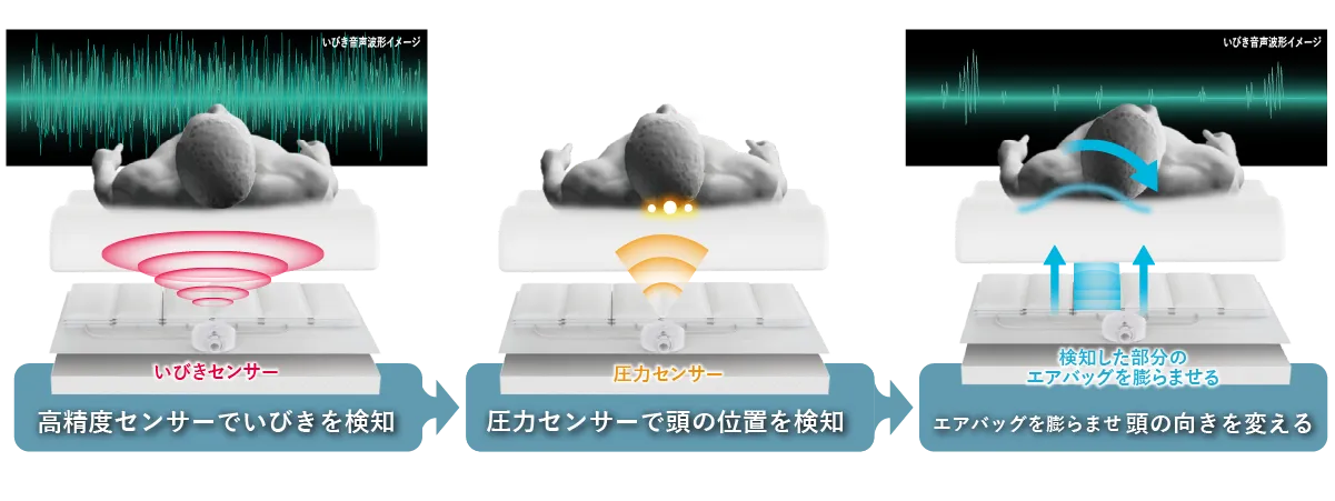 高精度センサーでの検知からエアバック起動の流れ