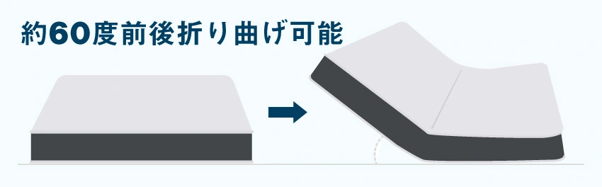 TW-200のキングとクイーンサイズは一枚仕様で折り曲げ加工