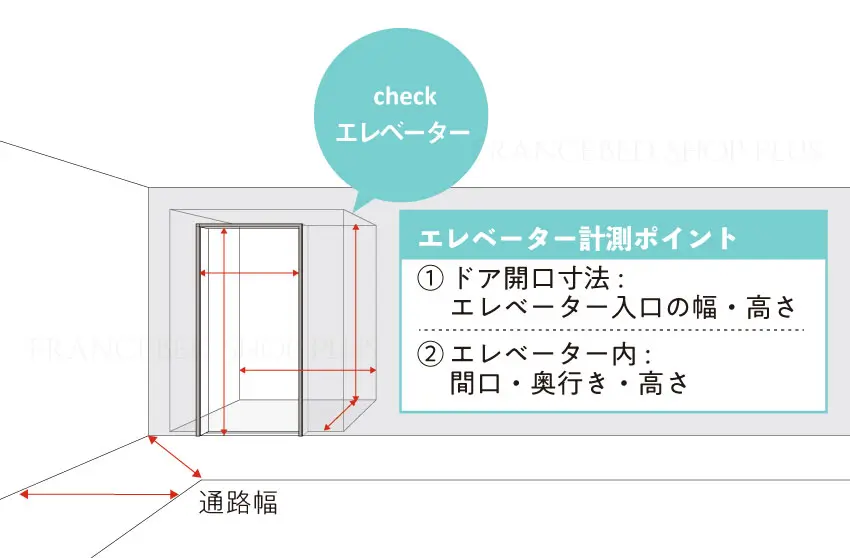 エレベーターの経路確認