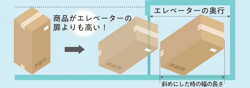 エレベーターの経路確認