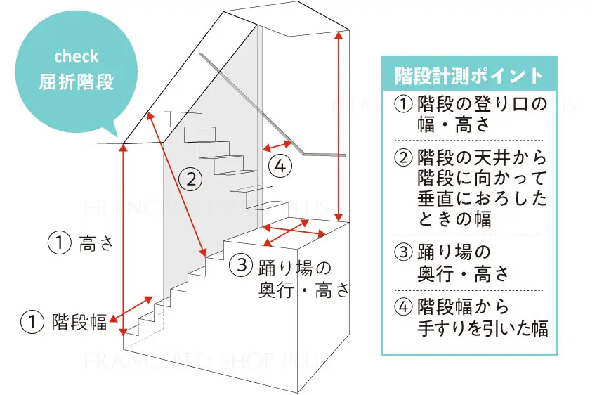 階段の経路確認