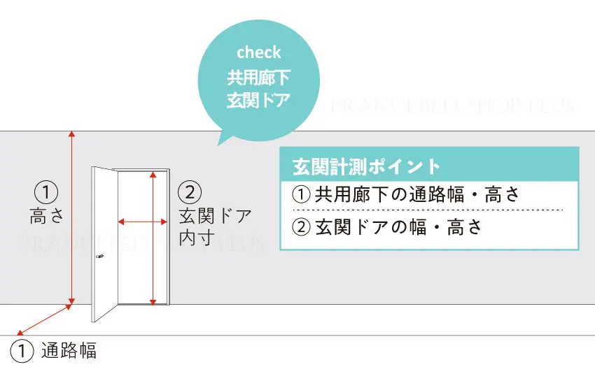 マンション等の共用廊下の経路確認