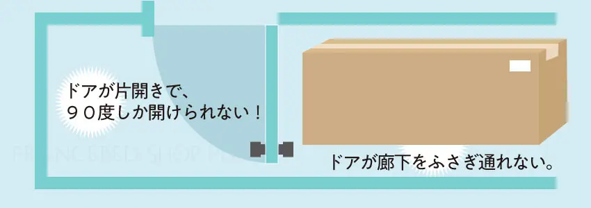 玄関から設置部屋までの経路確認