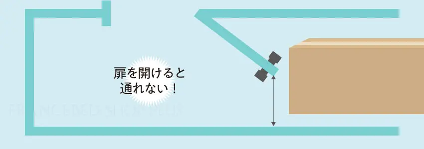 玄関から設置部屋までの経路確認