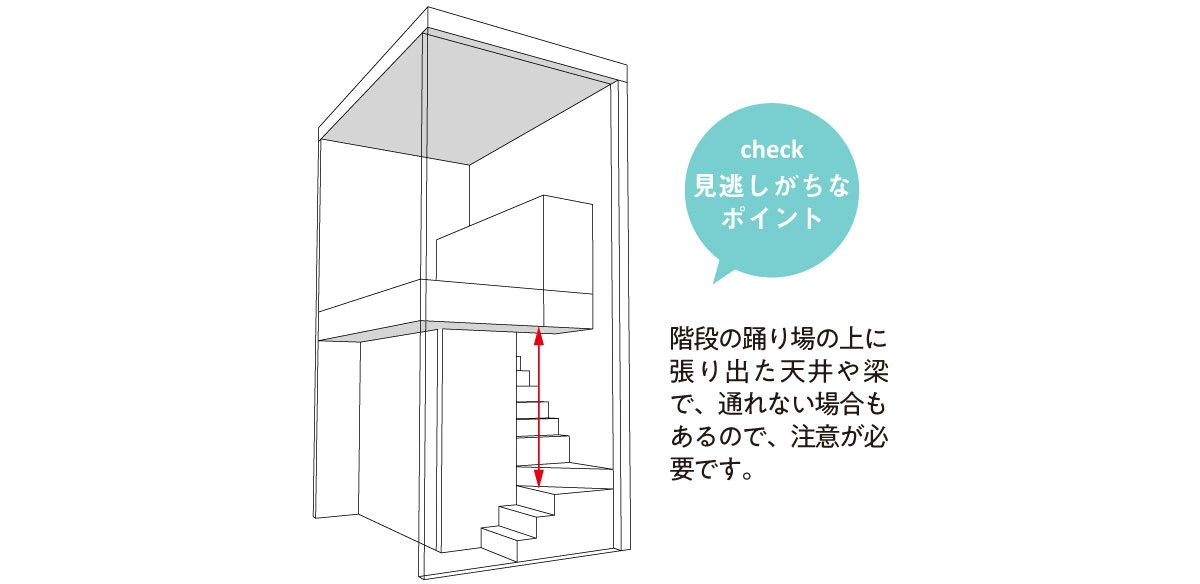 見逃されがちなポイント