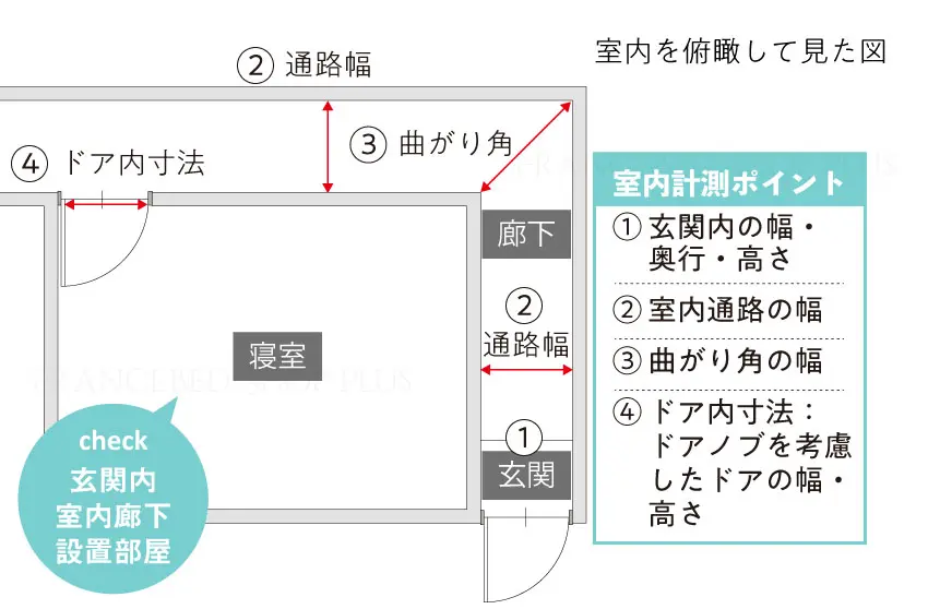 マンション等の玄関から設置部屋の経路確認