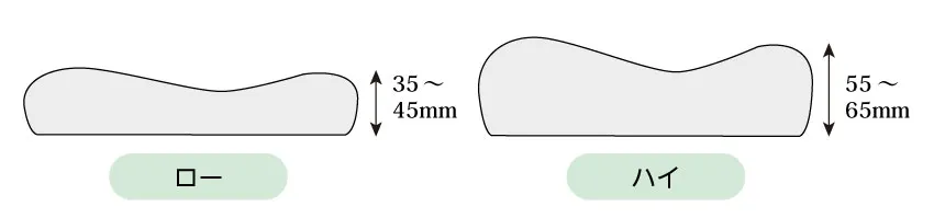 ロータイプは高さ35mm~45mm、ハイタイプは高さ55mm~65mm