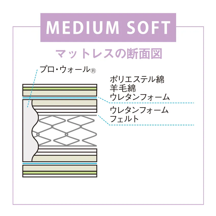 【台数限定】 フランスベッド マットレス ライフトリートメント LT-5500 PW ミディアムソフト セミシングルロング