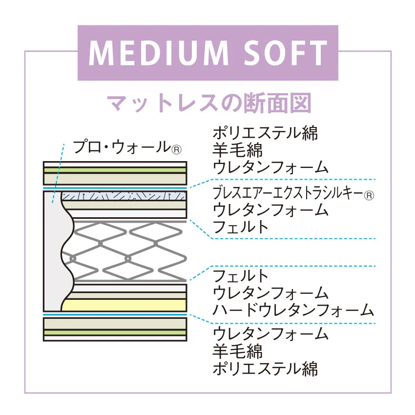 【台数限定】 フランスベッド マットレス ライフトリートメント LT-7700 PW ミディアムソフト セミシングル