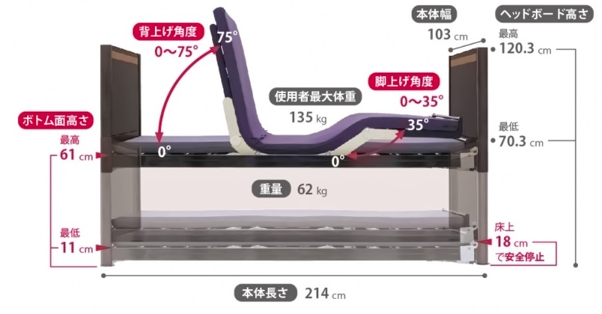 フランスベッド 超低床フロアーベッド Fl 1402 Sld 18r ベッドセット フランスベッド フランスベッド販売 公式通販サイト フランスベッドショッププラス