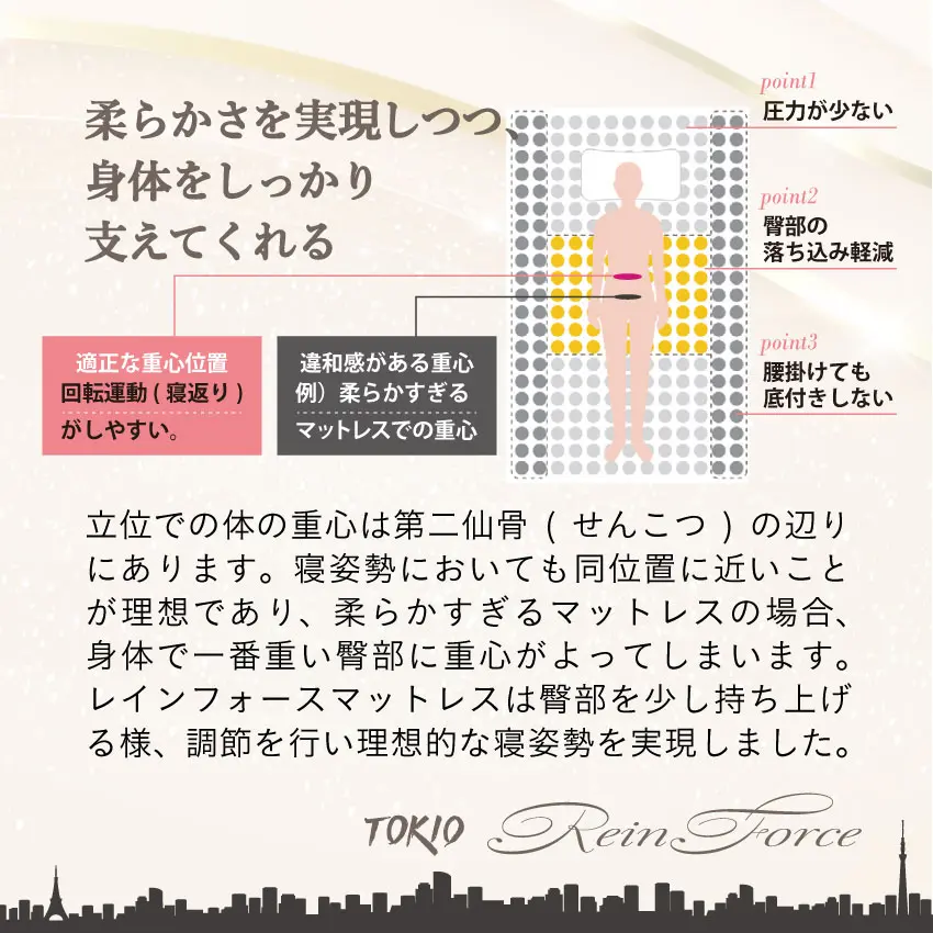 東京ベッド マットレス トキオ レインフォース エクセレント