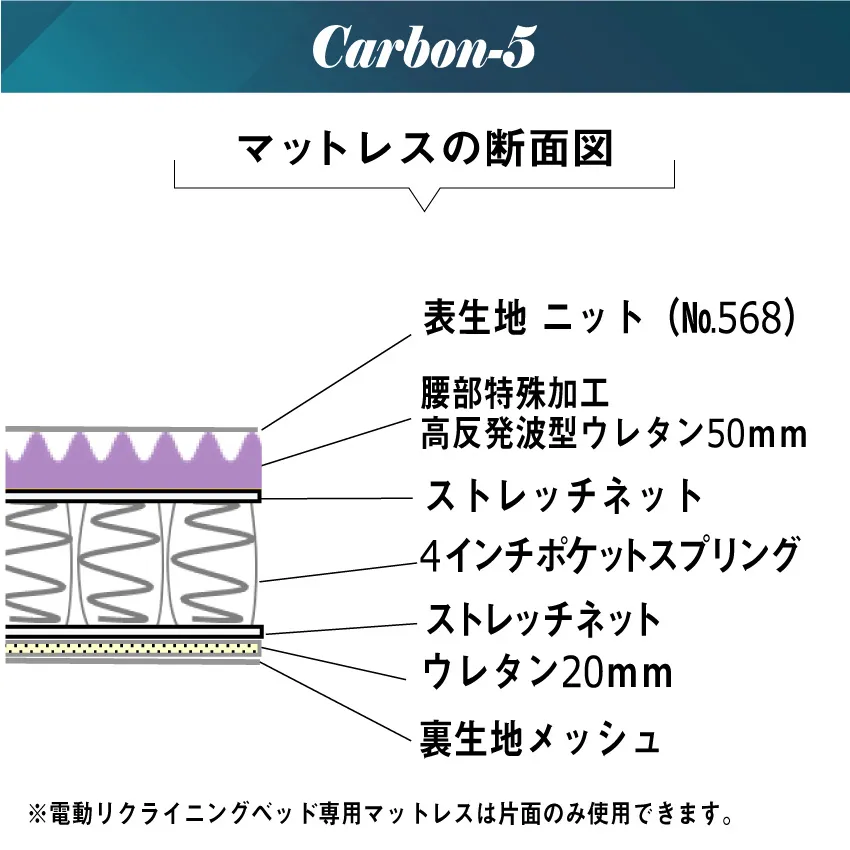 東京ベッド 電動ベッド専用マットレス アルファ―・バリュー センソ 