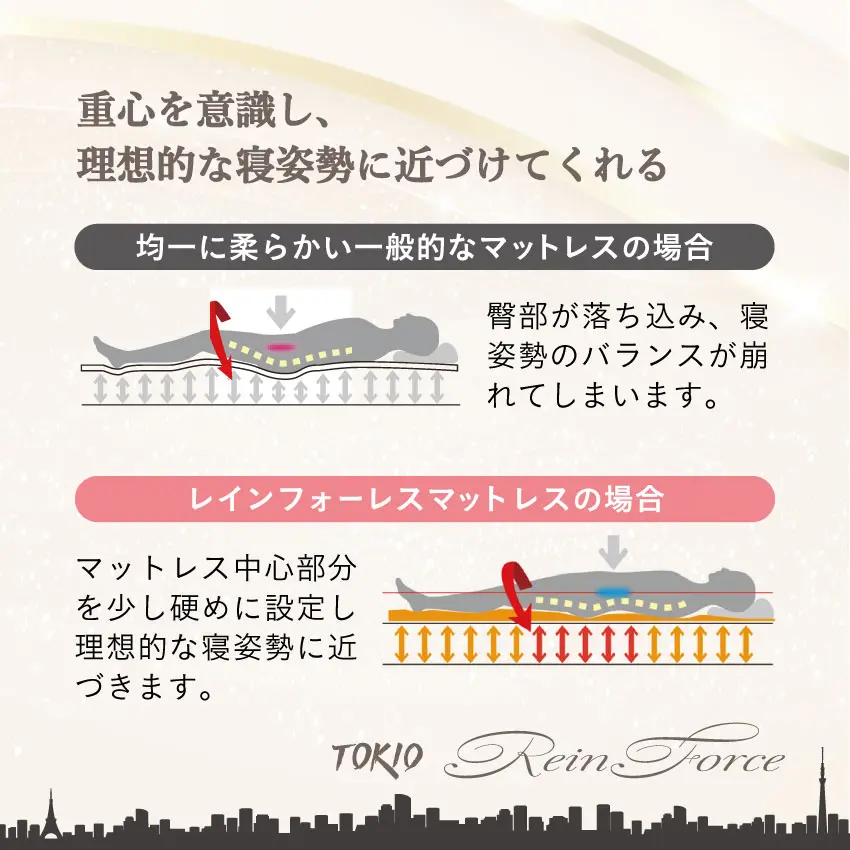 東京ベッド マットレス トキオ レインフォース エクセレント