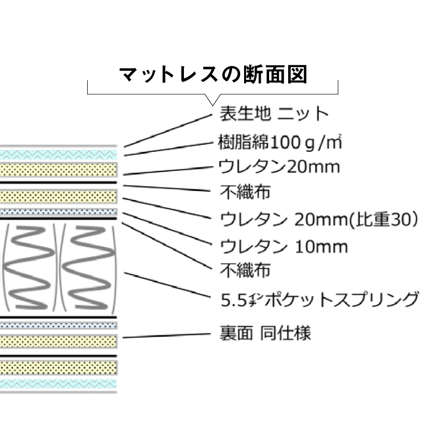 東京ベッドTB95-DLXマットレスの断面図