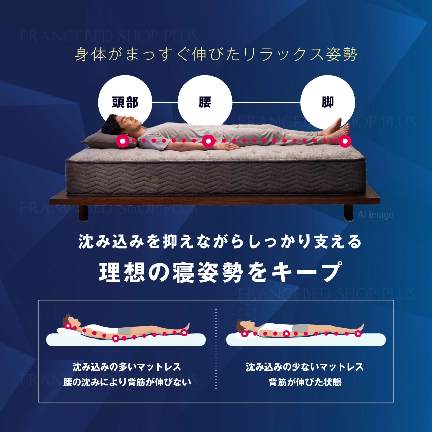 高反発性で理想の寝姿勢へ