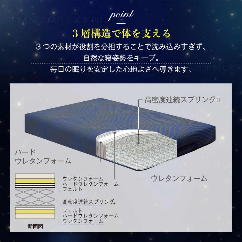 フランスベッド 電動ベッド エゼルマットレスは3層構造で体を支える