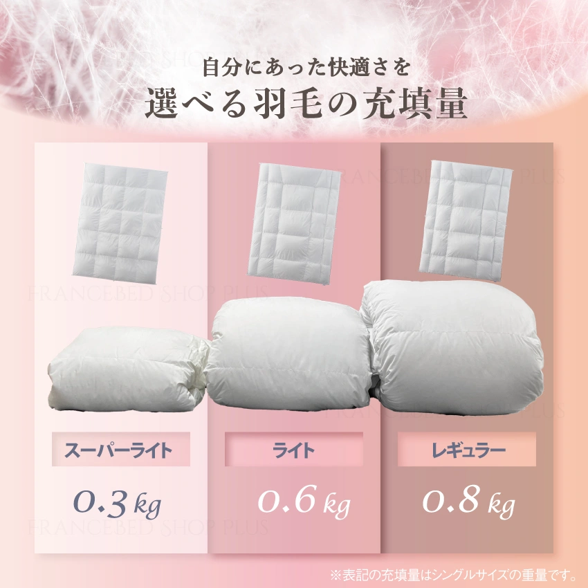 スーパーライト、ライト、レギュラーのボリュームを比較している画像