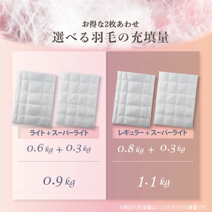 スーパーライト、ライト、レギュラーのボリュームを比較している画像