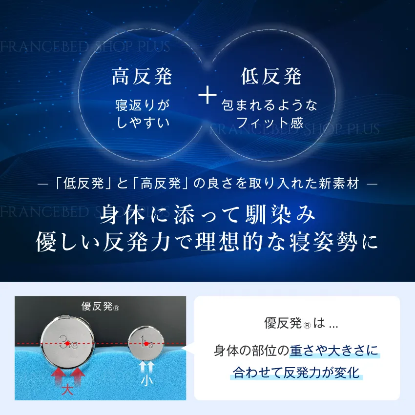 身体に添って馴染み優しい反発力で理想的な寝姿勢に