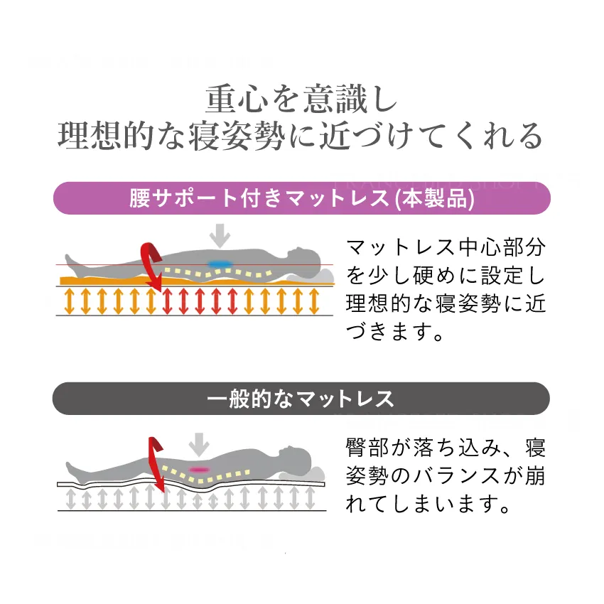 重心を意識し理想的な寝姿勢に近づけてくれる