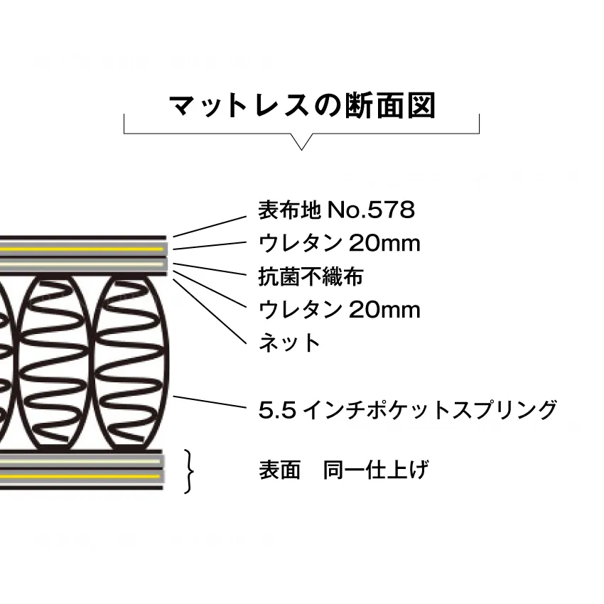 マットレスの断面図