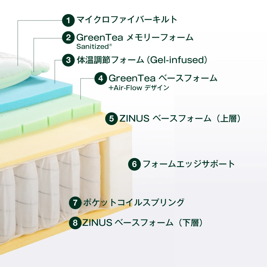 ZINUS Ultima Luxeの断面図