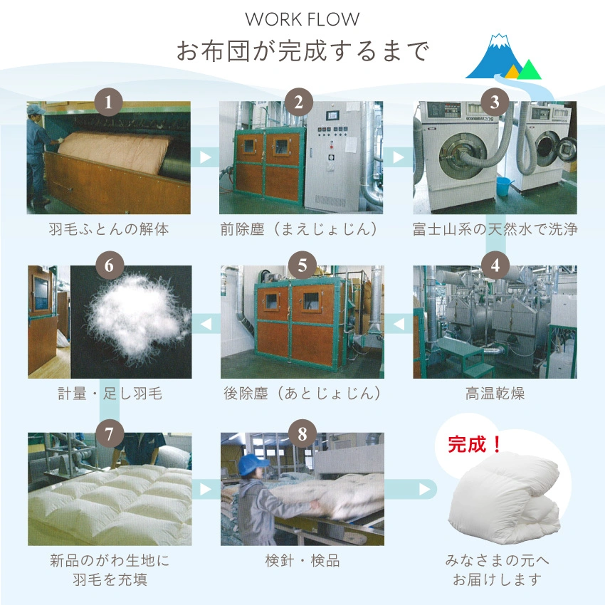 お布団が出来上がるまで