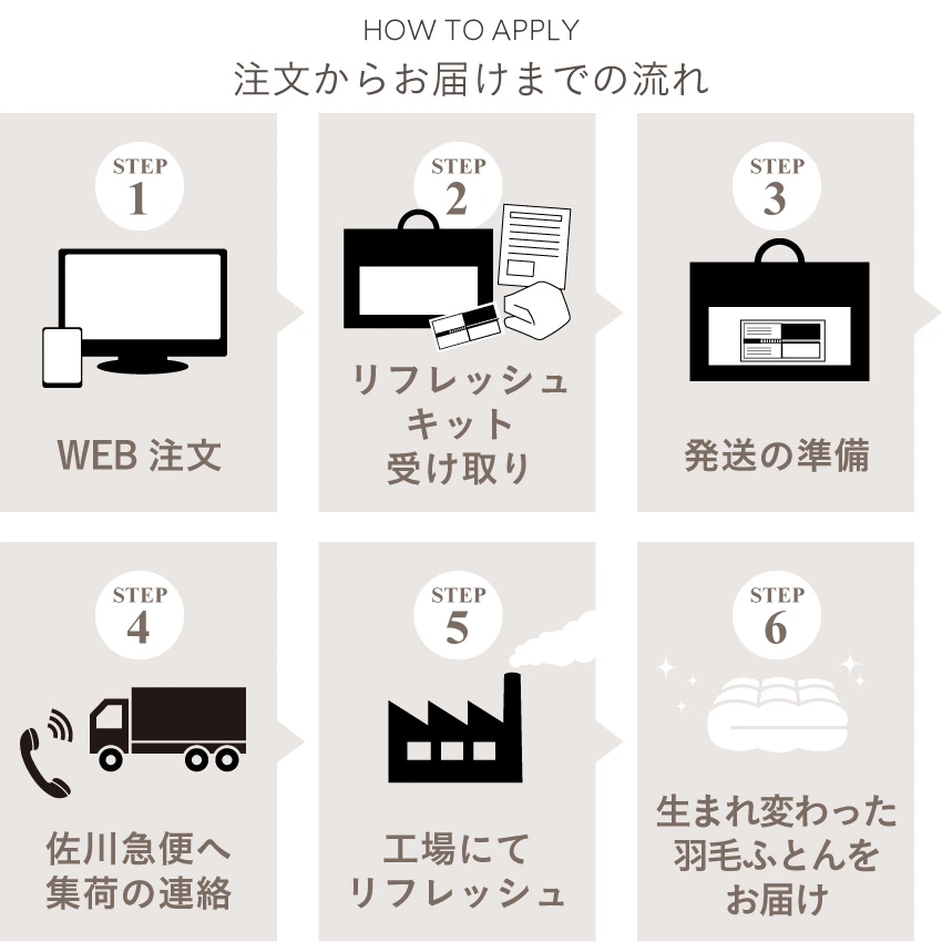 お布団が出来上がるまで