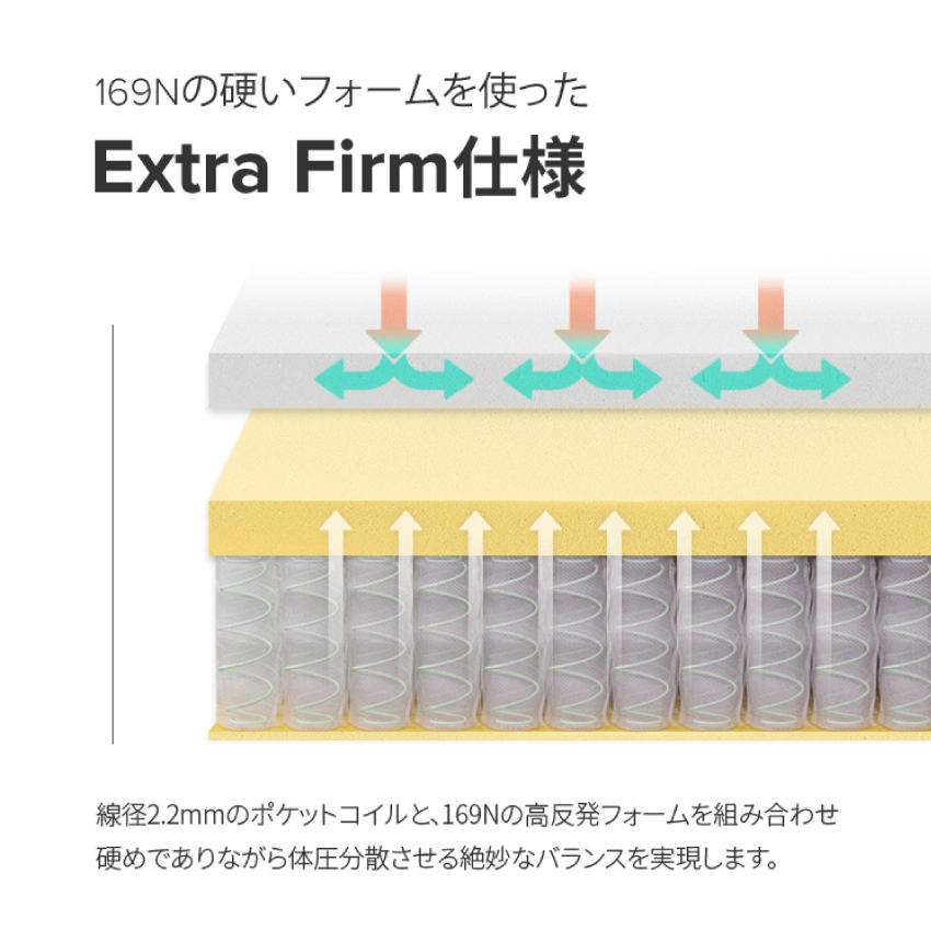 ZINUSコンフォートフォーム