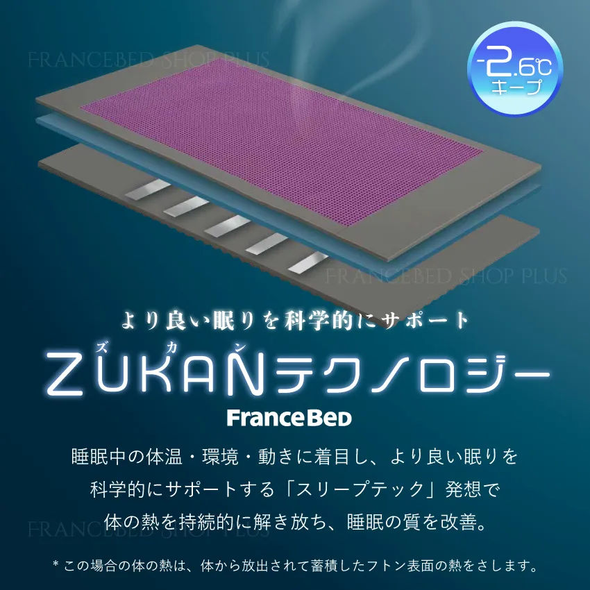 より良い眠りを科学的にサポート　ZUKANテクノロジー