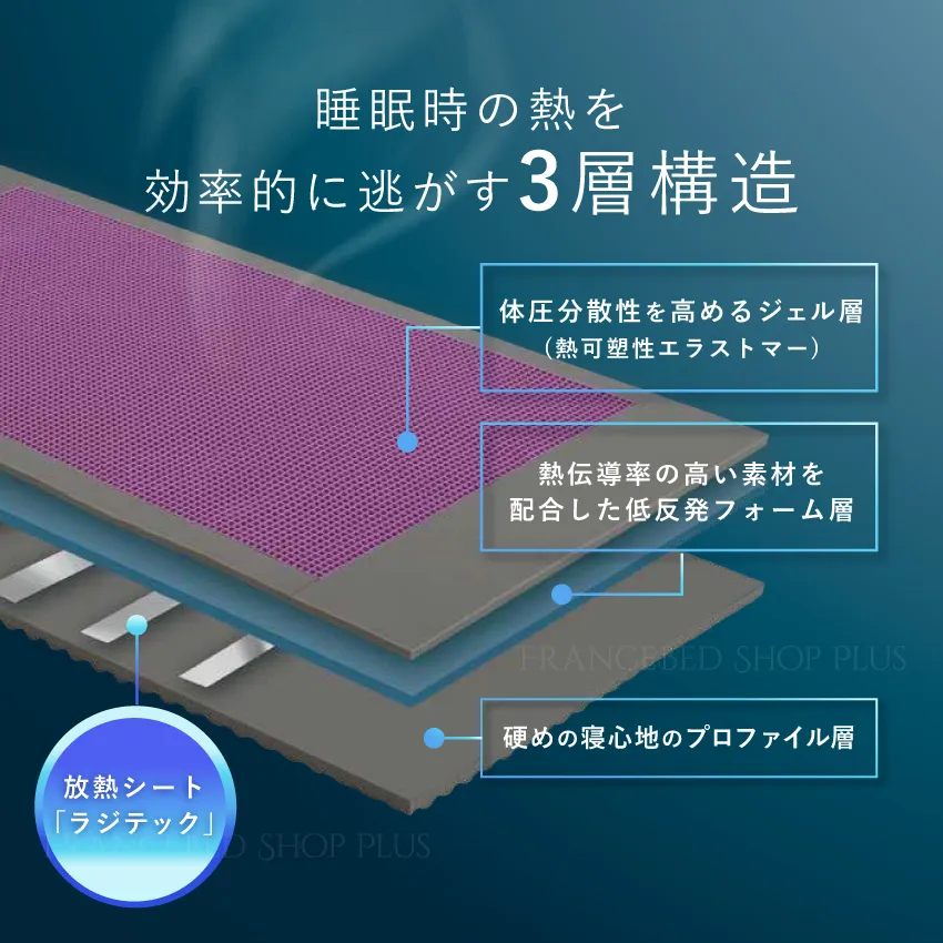 睡眠時の熱を効率的に逃がす三層構造
