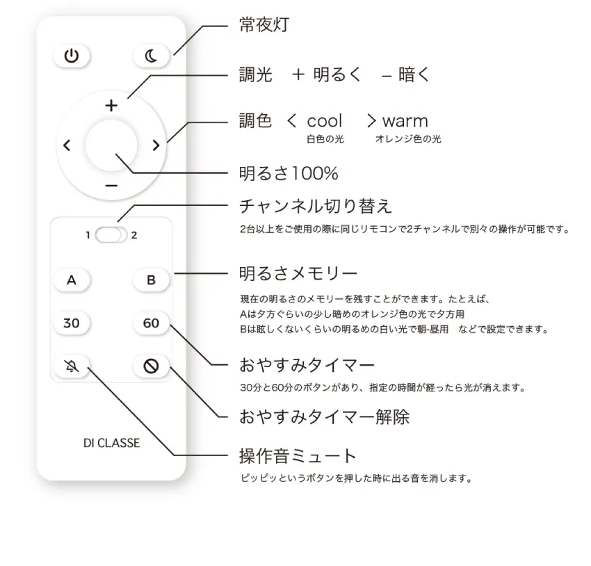 リモコンのボタンの説明