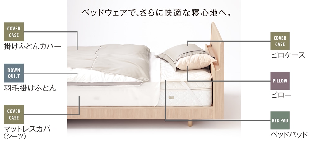 寝装品の選び方(マットレスカバー ベッドパッド 掛けふとんカバー 羽毛