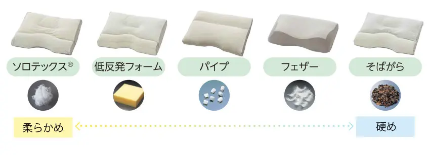 お好みの硬さを選べます