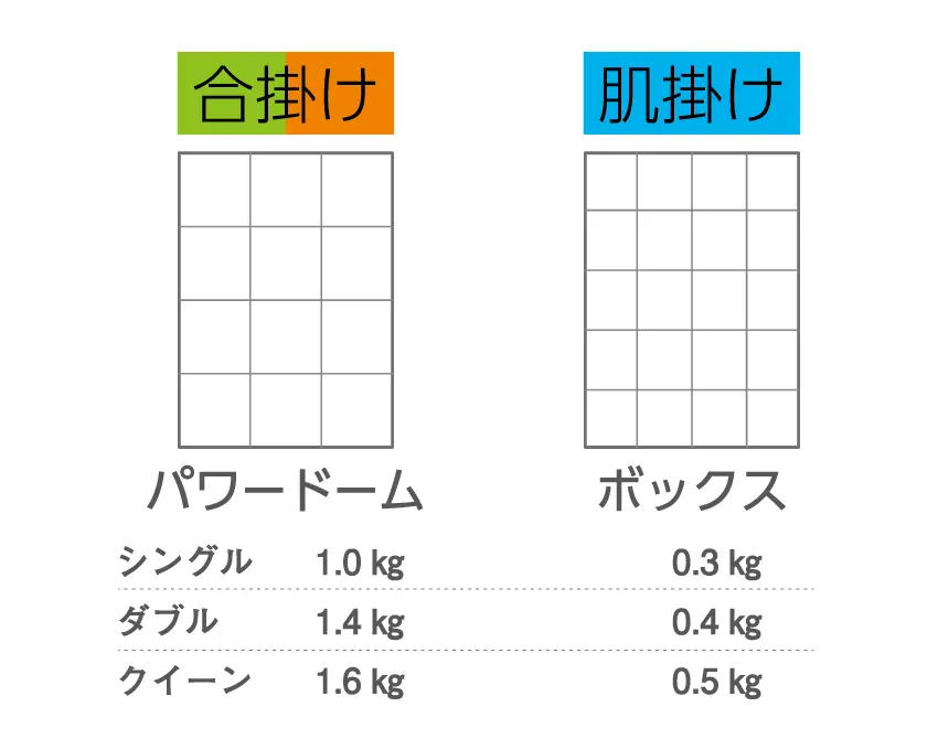 フランスベッド　カスタム羽毛　CS-04ASキルトパターン説明画像