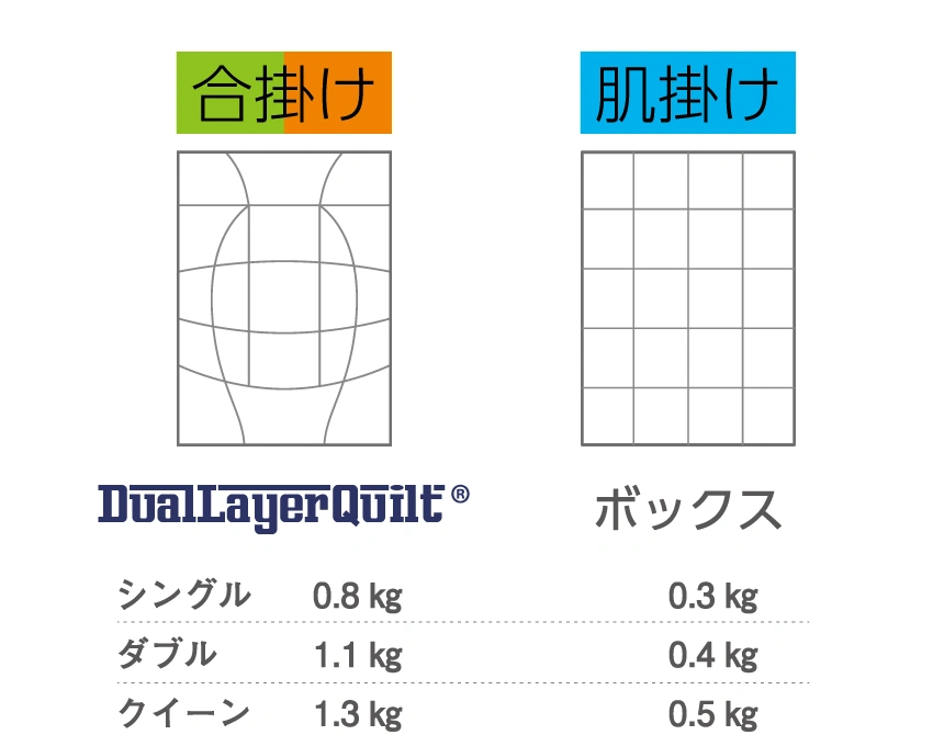 フランスベッド　AS DLQ-90　キルトパターン説明画像