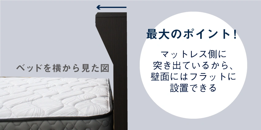 東京ベッドスマキャビキャビネットの横から撮った画像