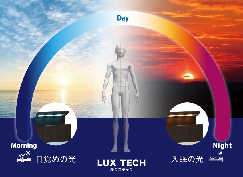 ルクステックを説明するイメージ画像