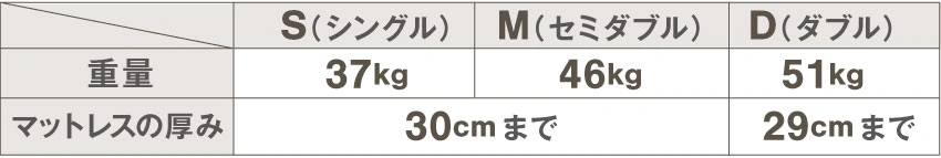 マットレスの重量と厚みに制限がある