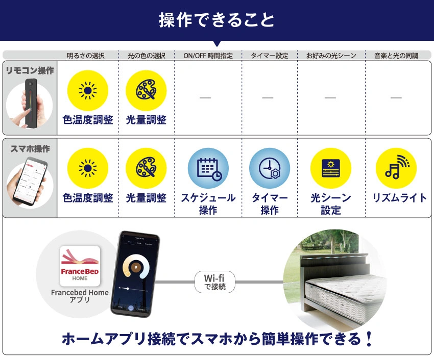 ルクステックを説明するイメージ画像