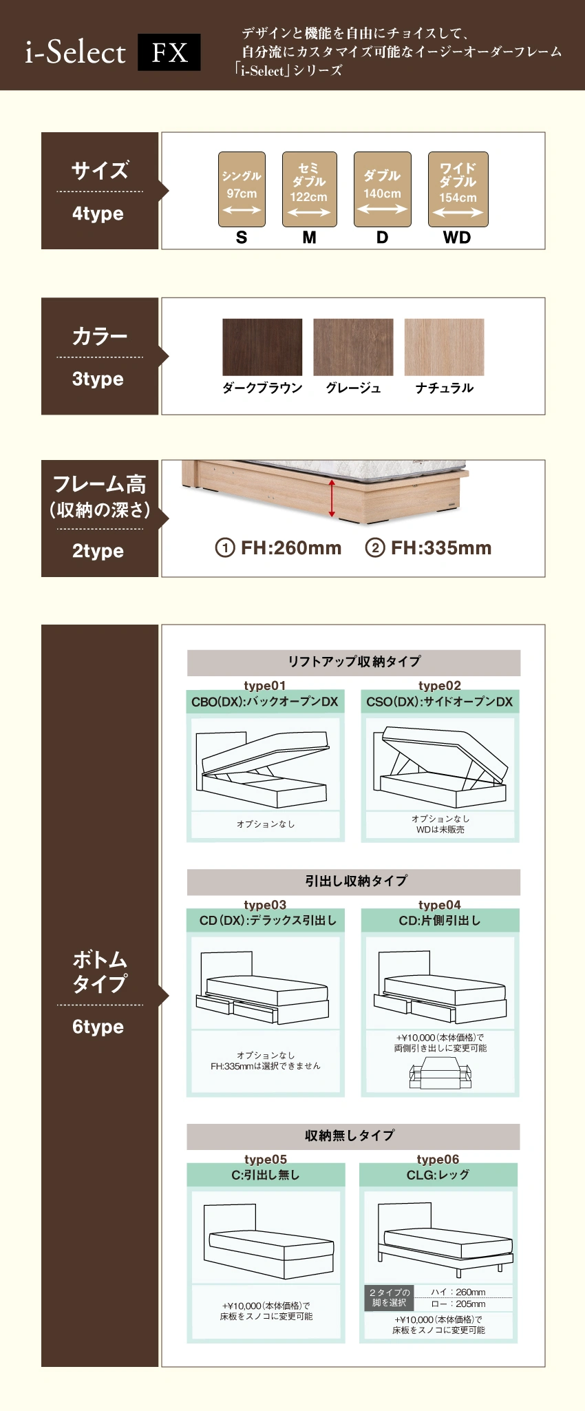 東京ベッドi-select FXとは