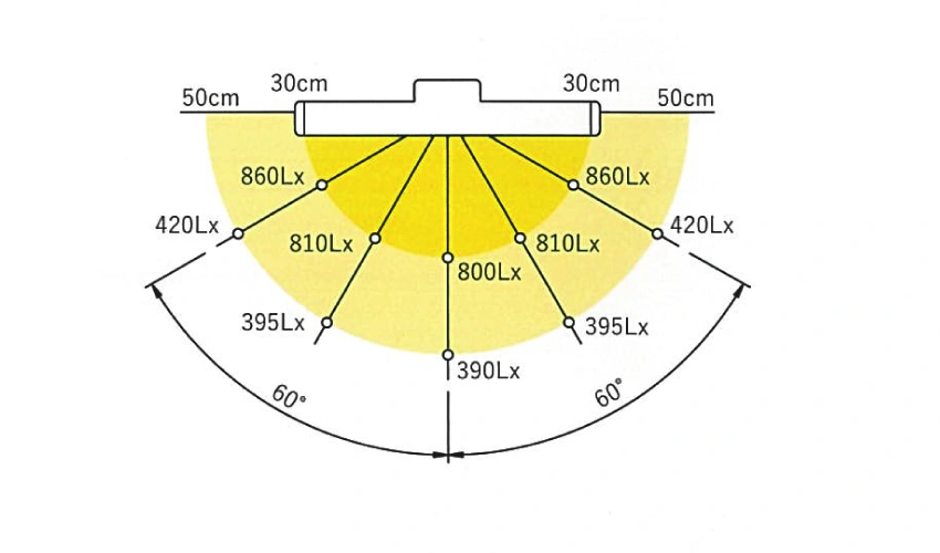 浜本工芸デスクライトC3764は照度分布図