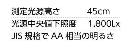 浜本工芸デスクライトC3764は照度分布図