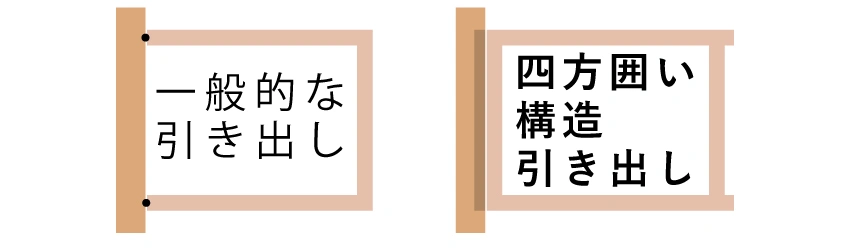 浜本工芸の学習机引き出しの四方囲い構造