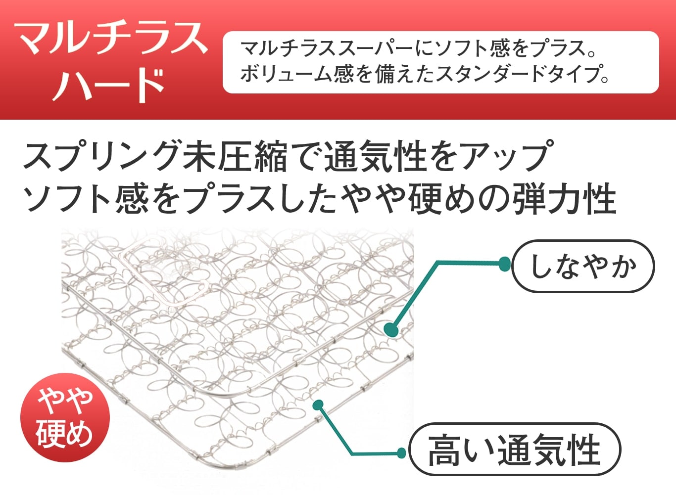 MH マルチラスハード高密連続スプリング