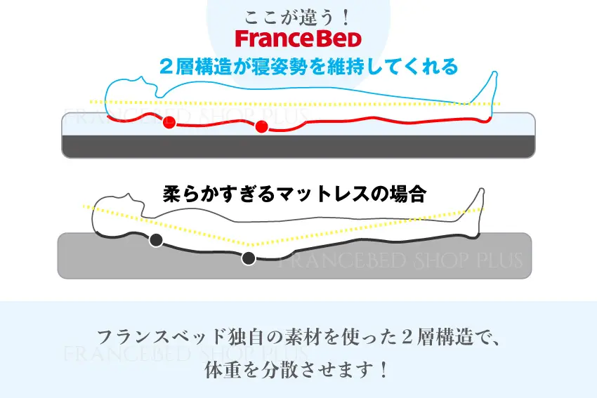 フランスベッド 折りたためるノンスプリングマットレス やわらかめ 良反発