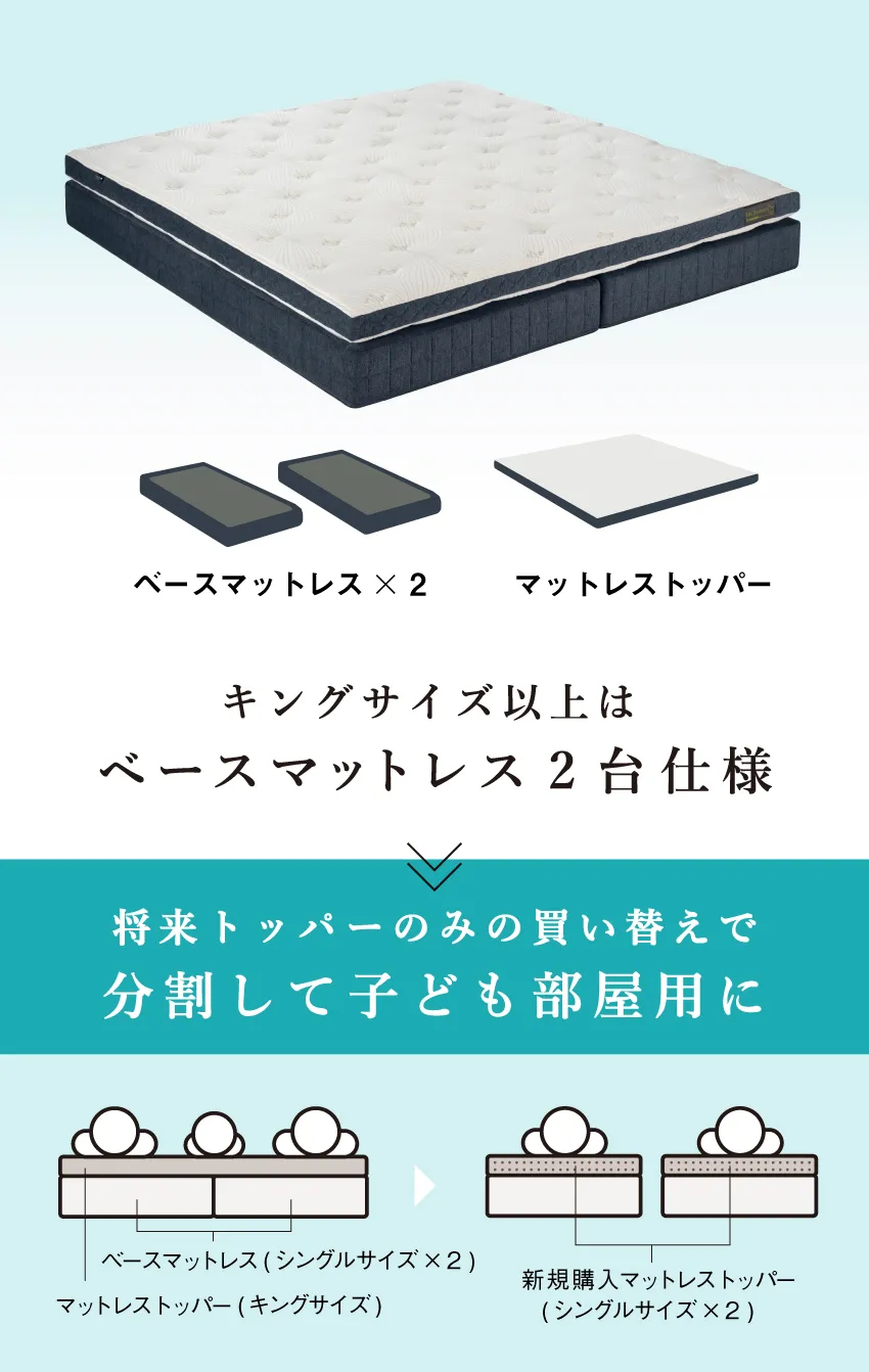 分割して子ども用ベッドとして使える