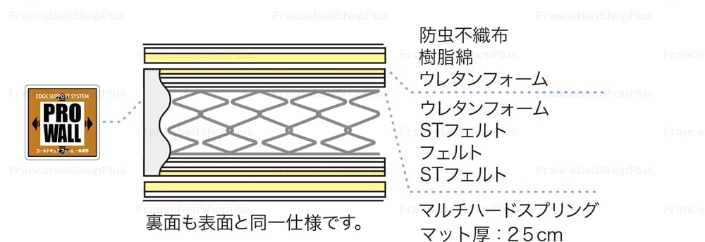 プロ・ウォールハードの断面図