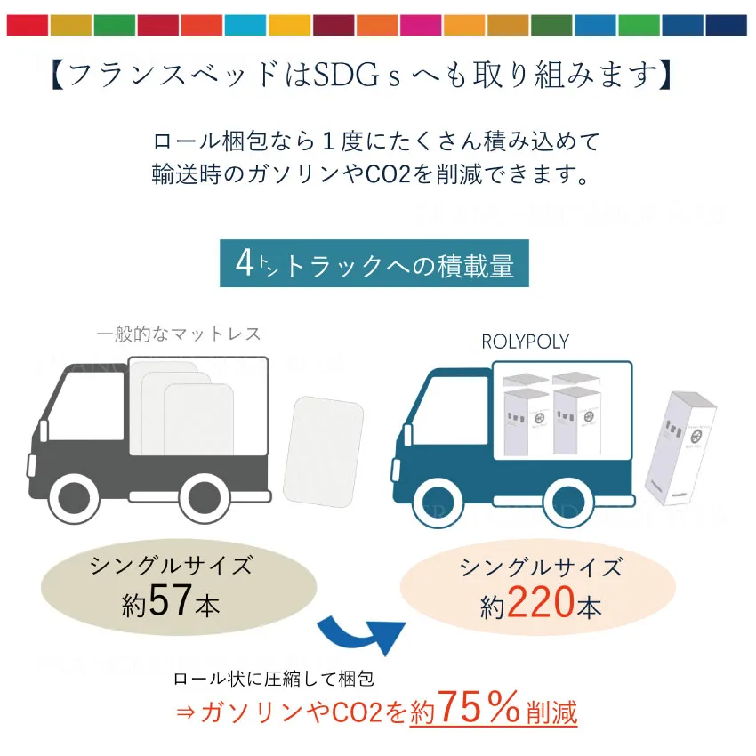 フランスベッドのSDGSへの取り組み